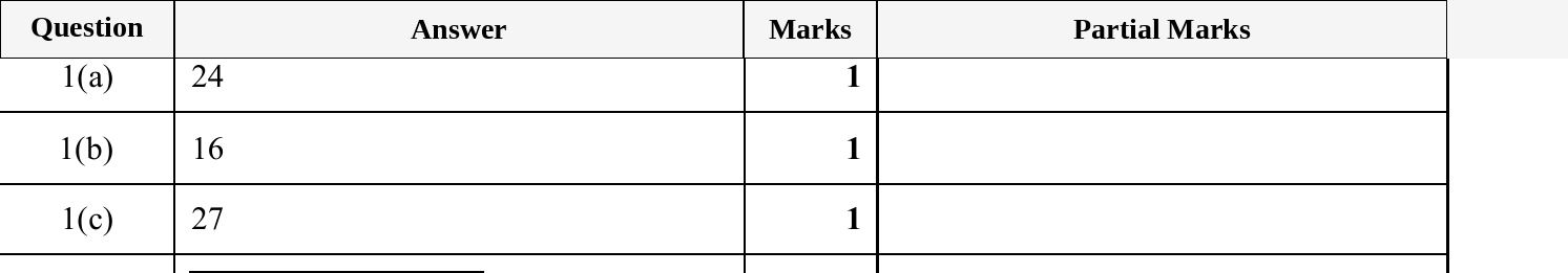 Mark scheme for IGCSE 0580 May/June 2025 Paper 33 Question 1