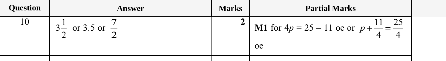 Mark scheme for IGCSE 0580 May/June 2025 Paper 33 Question 10