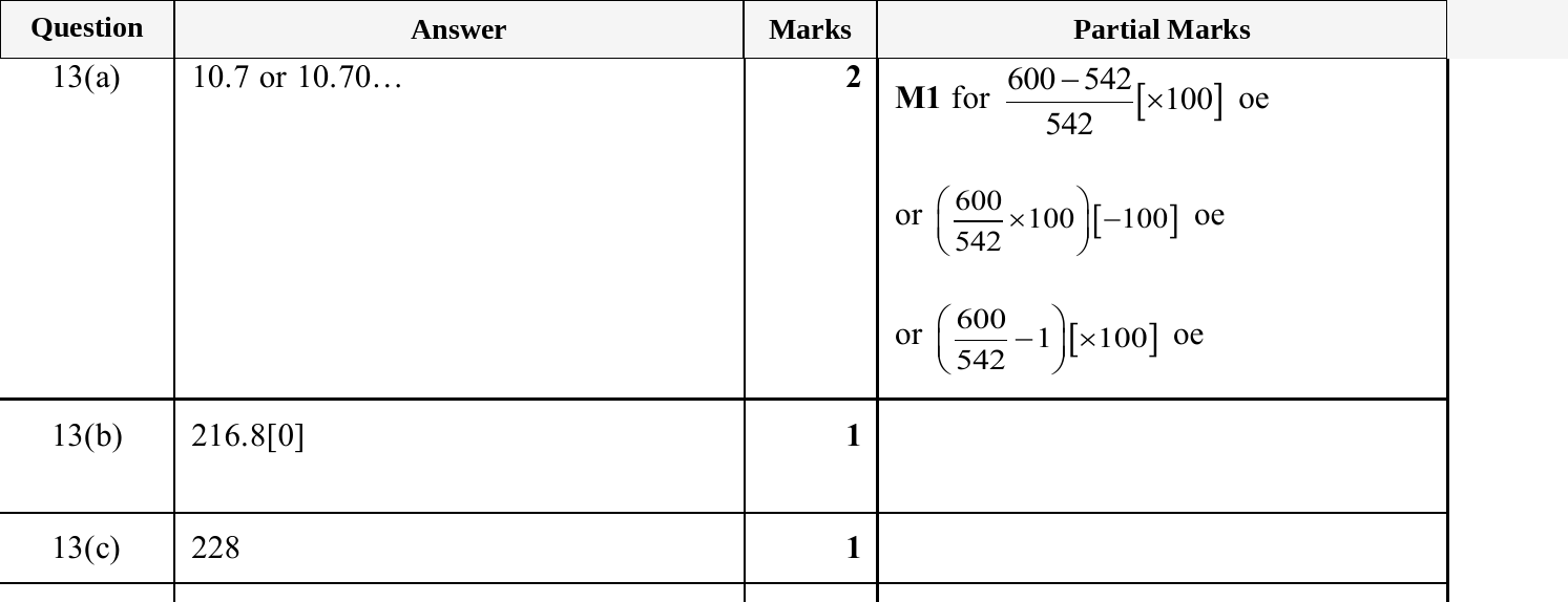 Mark scheme for IGCSE 0580 Jun 2025 Paper 33 Q13