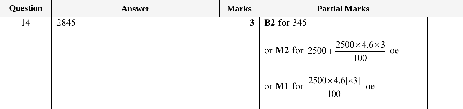 Mark scheme for IGCSE 0580 Jun 2025 Paper 33 Q14