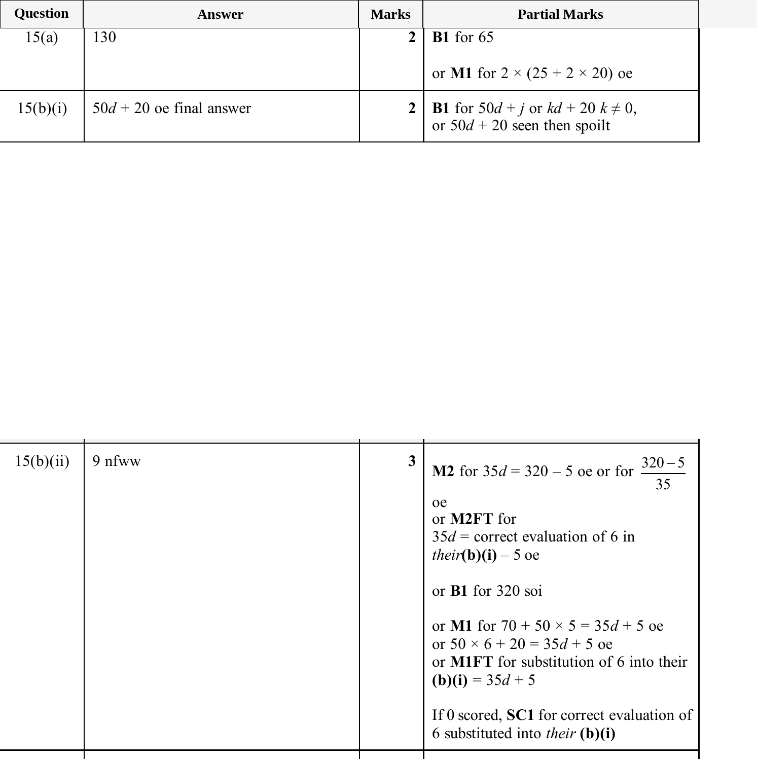 Mark scheme for IGCSE 0580 Jun 2025 Paper 33 Q15