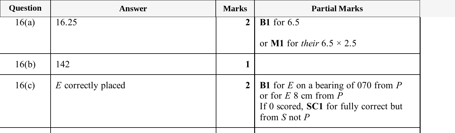 Mark scheme for IGCSE 0580 Jun 2025 Paper 33 Q16