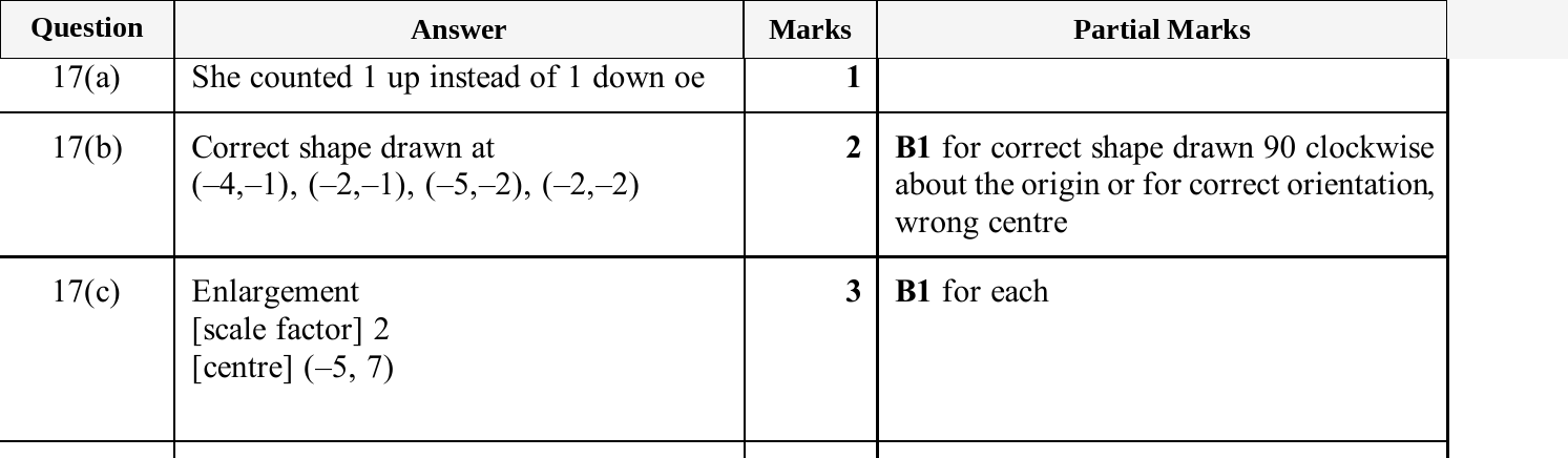 Mark scheme for IGCSE 0580 Jun 2025 Paper 33 Q17