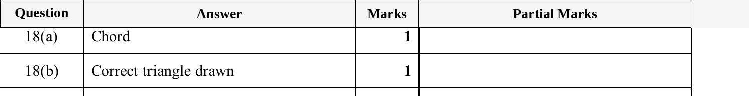 Mark scheme for IGCSE 0580 May/June 2025 Paper 33 Question 18