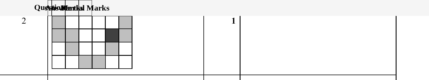 Mark scheme for IGCSE 0580 Jun 2025 Paper 33 Q2