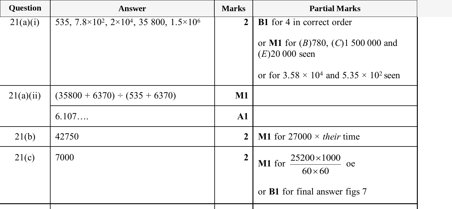 Mark scheme for IGCSE 0580 Jun 2025 Paper 33 Q21