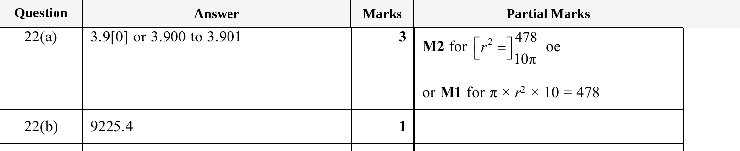 Mark scheme for IGCSE 0580 May/June 2025 Paper 33 Question 22