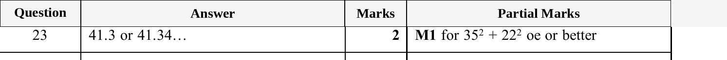 Mark scheme for IGCSE 0580 Jun 2025 Paper 33 Q23
