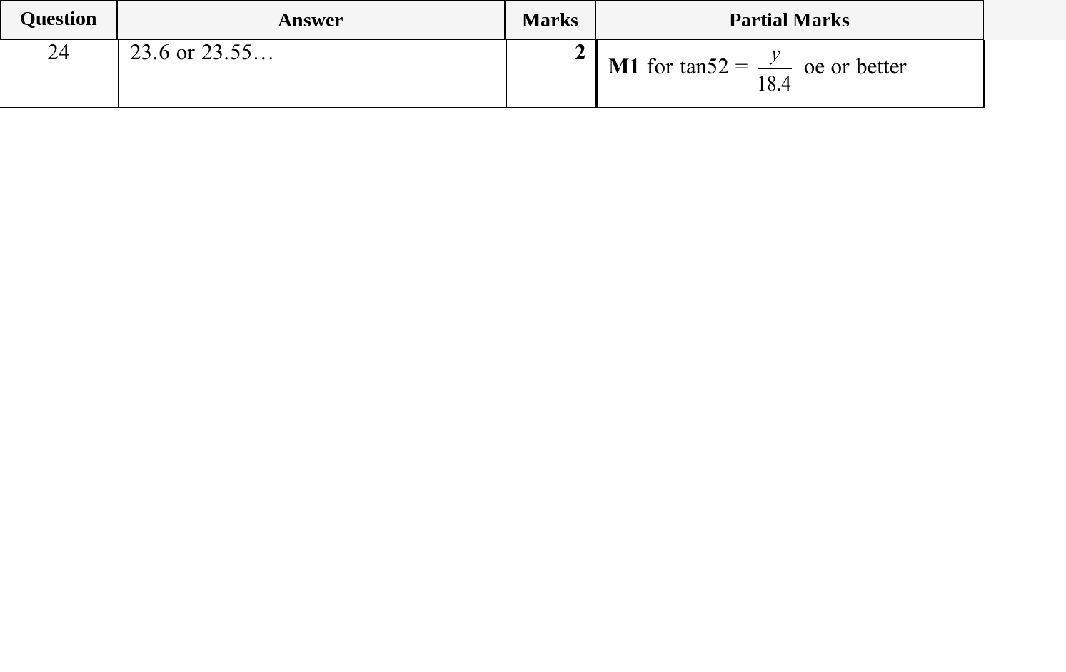 Mark scheme for IGCSE 0580 May/June 2025 Paper 33 Question 24