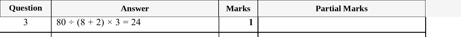 Mark scheme for IGCSE 0580 May/June 2025 Paper 33 Question 3