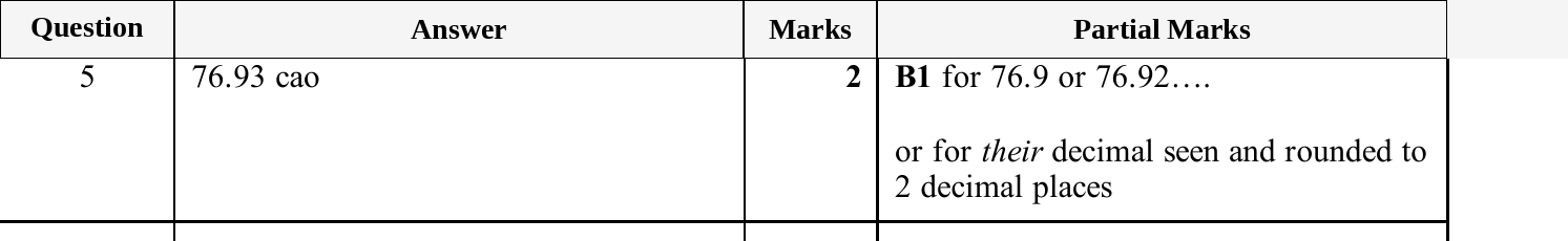 Mark scheme for IGCSE 0580 May/June 2025 Paper 33 Question 5