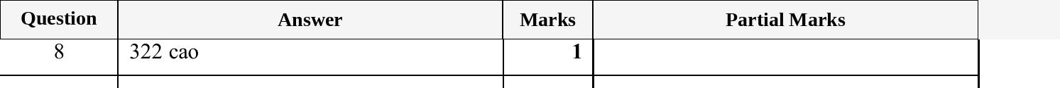 Mark scheme for IGCSE 0580 May/June 2025 Paper 33 Question 8