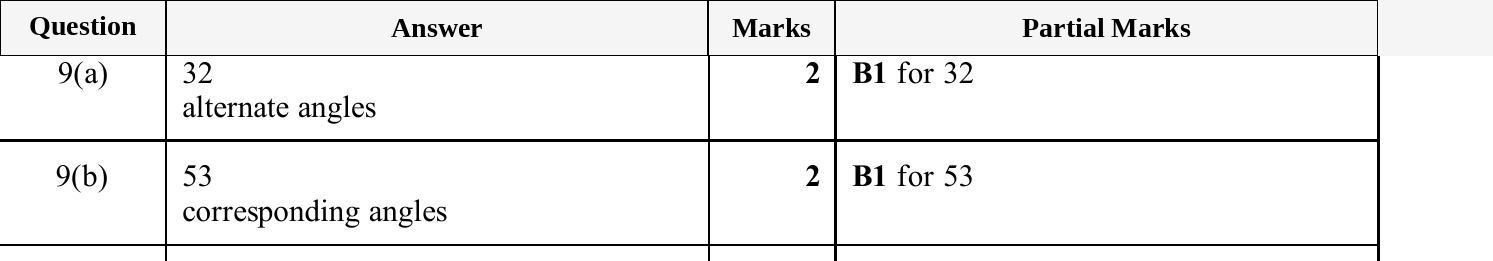 Mark scheme for IGCSE 0580 Jun 2025 Paper 33 Q9