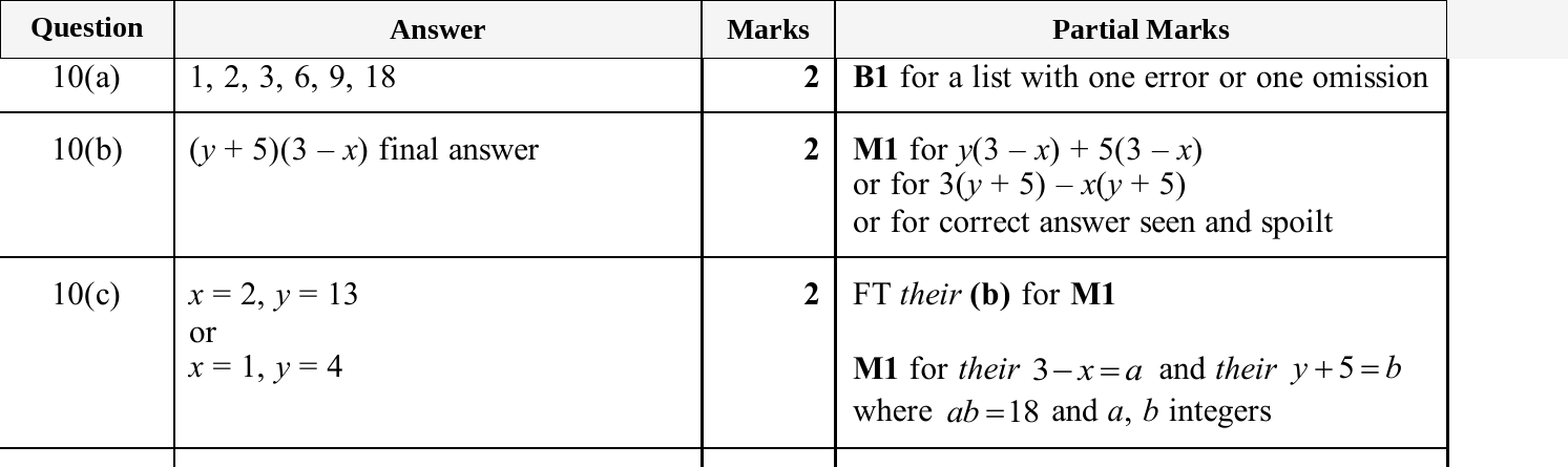 Mark scheme for IGCSE 0580 Jun 2025 Paper 41 Q10