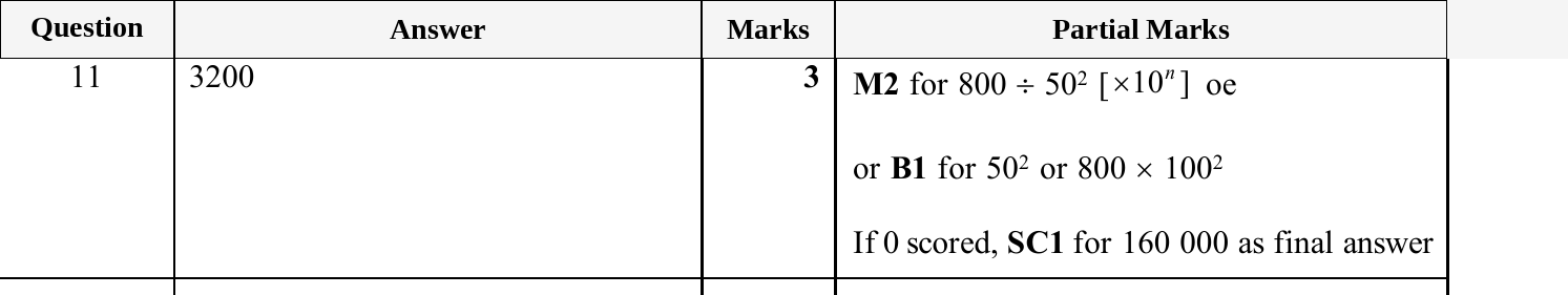 Mark scheme for IGCSE 0580 Jun 2025 Paper 41 Q11