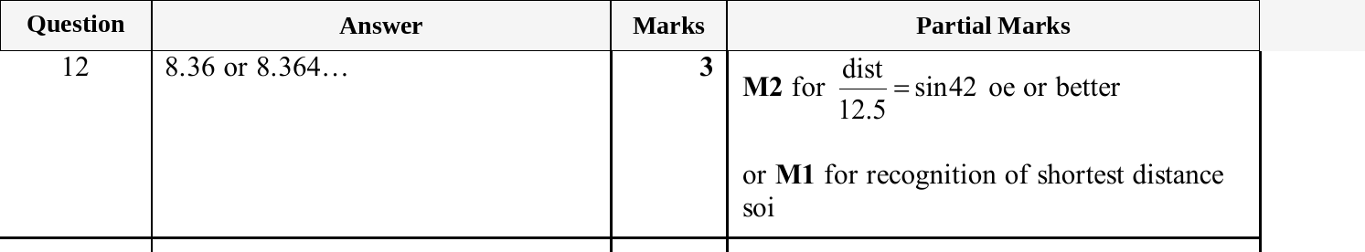 Mark scheme for IGCSE 0580 May/June 2025 Paper 41 Question 12
