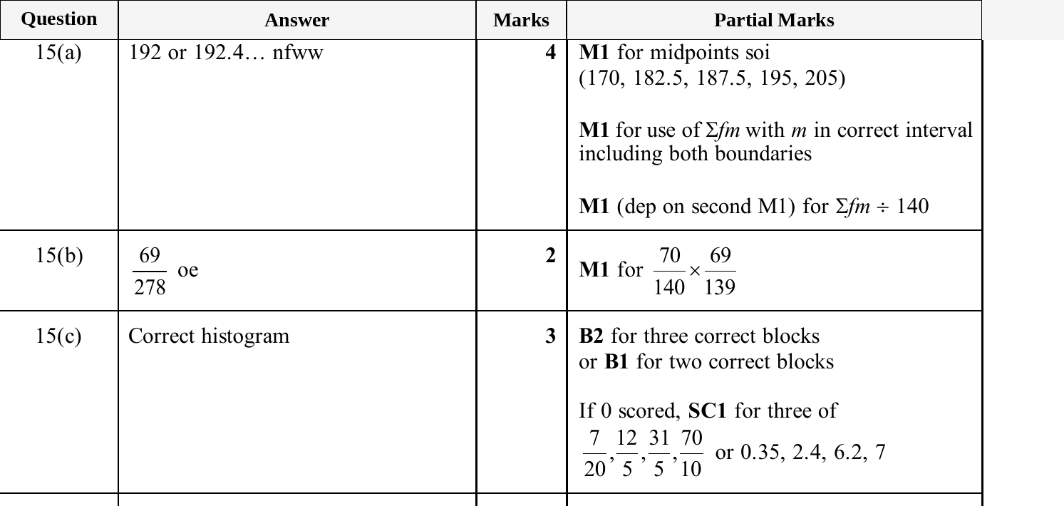 Mark scheme for IGCSE 0580 Jun 2025 Paper 41 Q15