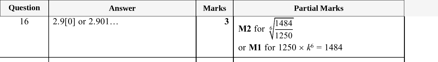 Mark scheme for IGCSE 0580 Jun 2025 Paper 41 Q16
