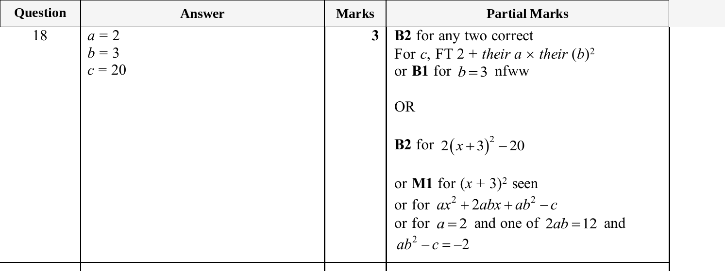 Mark scheme for IGCSE 0580 May/June 2025 Paper 41 Question 18