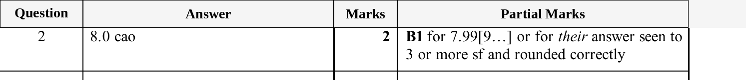 Mark scheme for IGCSE 0580 May/June 2025 Paper 41 Question 2