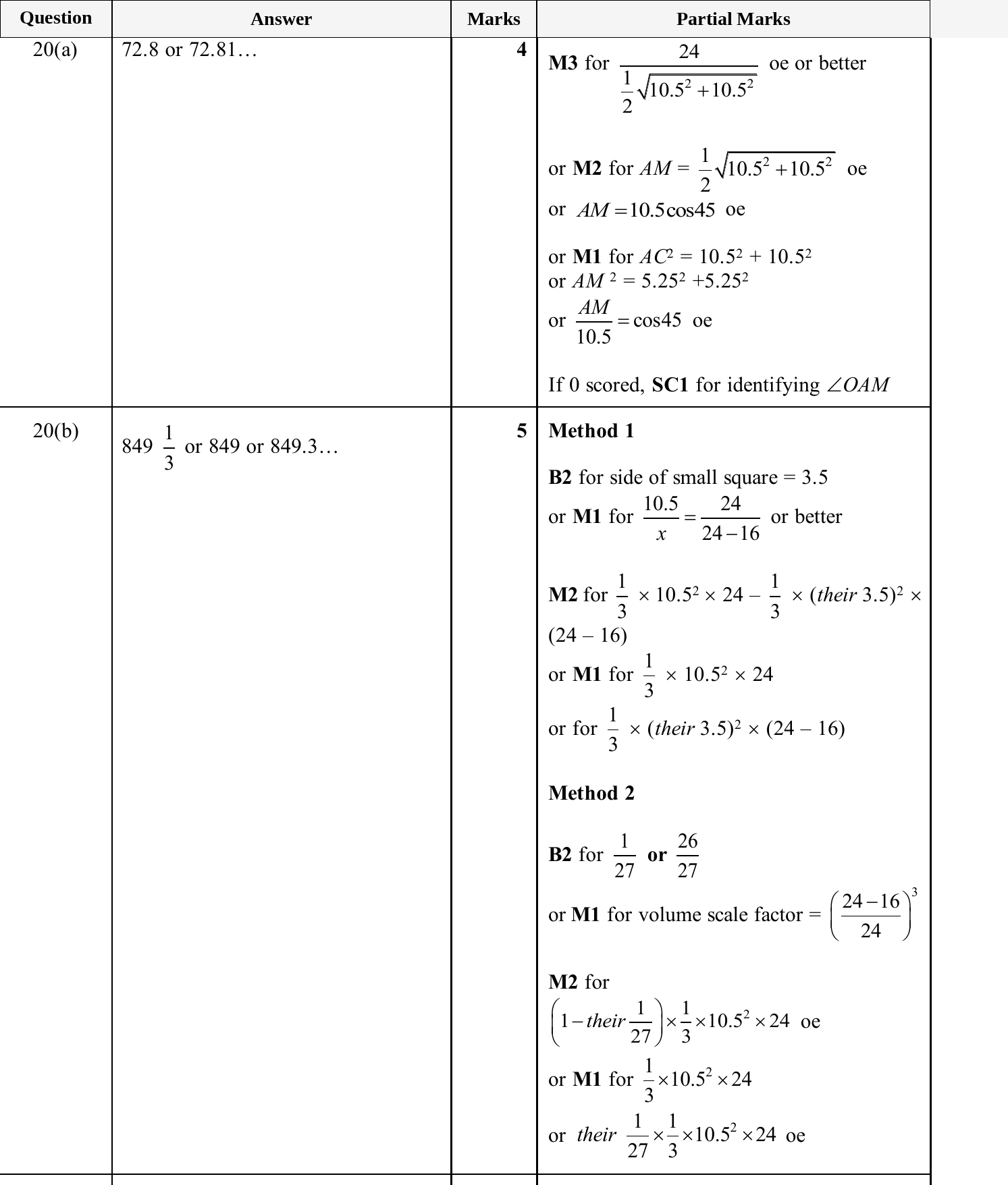 Mark scheme for IGCSE 0580 Jun 2025 Paper 41 Q20