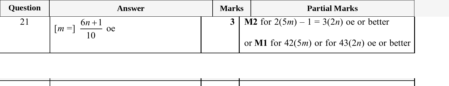 Mark scheme for IGCSE 0580 May/June 2025 Paper 41 Question 21
