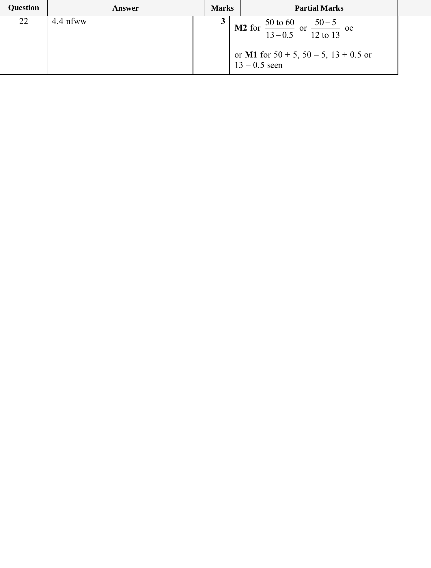 Mark scheme for IGCSE 0580 Jun 2025 Paper 41 Q22