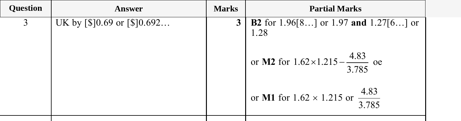 Mark scheme for IGCSE 0580 May/June 2025 Paper 41 Question 3