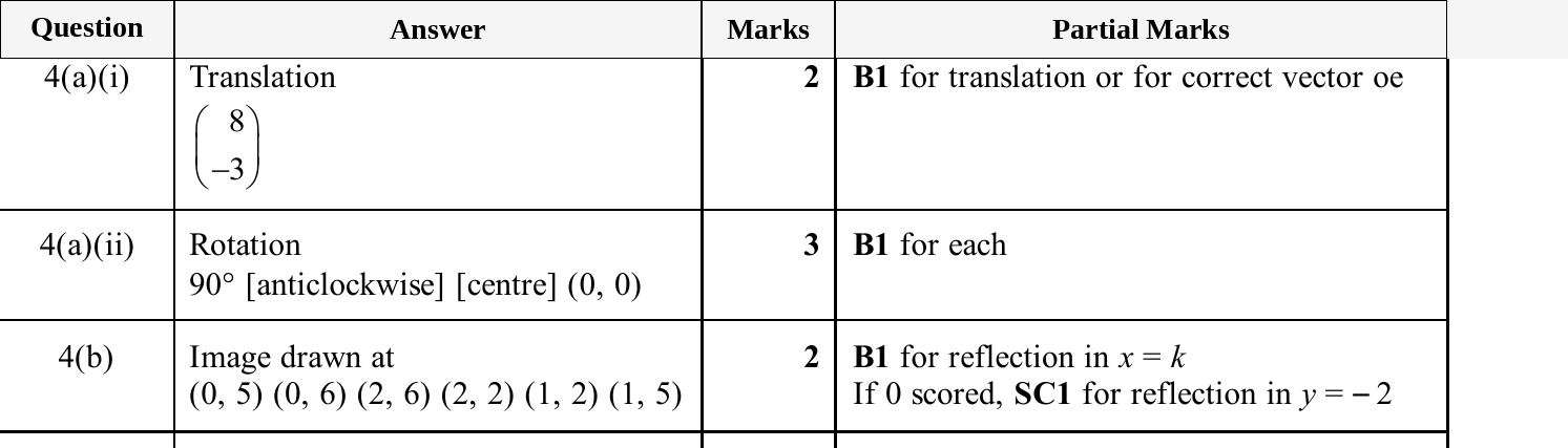 Mark scheme for IGCSE 0580 Jun 2025 Paper 41 Q4