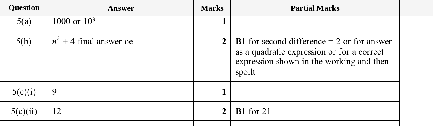Mark scheme for IGCSE 0580 Jun 2025 Paper 41 Q5