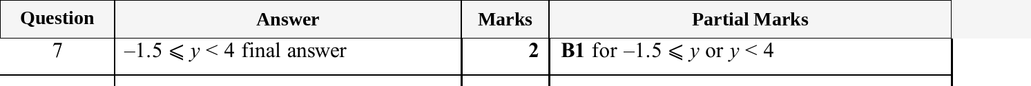Mark scheme for IGCSE 0580 May/June 2025 Paper 41 Question 7