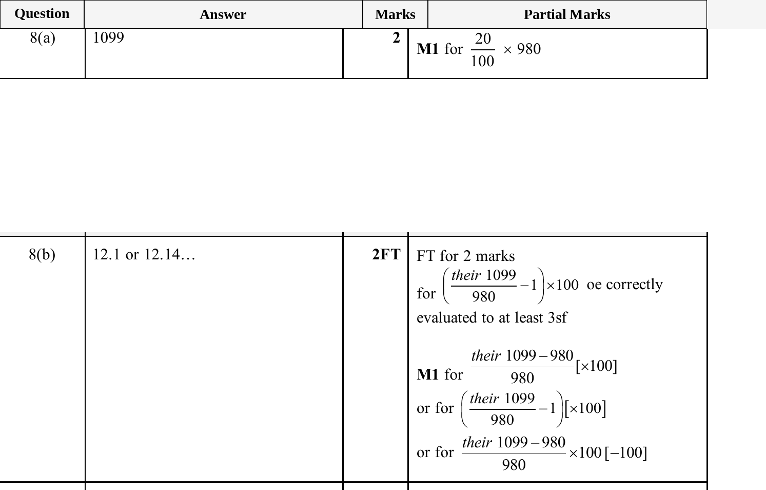 Mark scheme for IGCSE 0580 May/June 2025 Paper 41 Question 8
