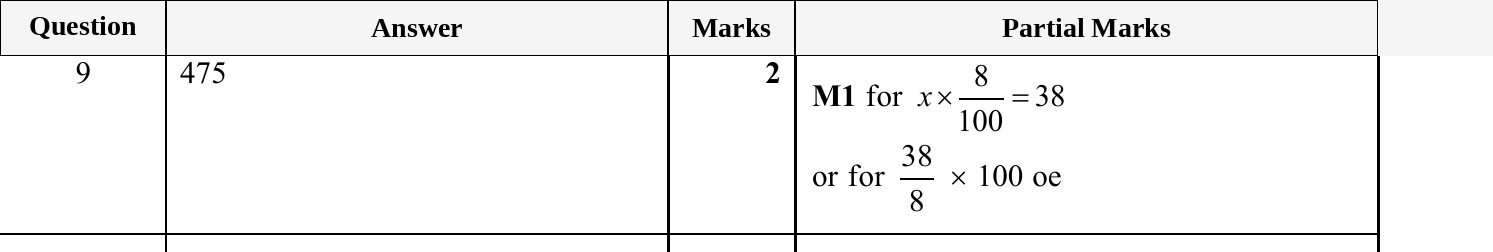 Mark scheme for IGCSE 0580 May/June 2025 Paper 41 Question 9
