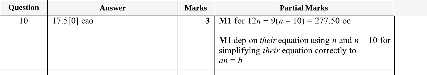 Mark scheme for IGCSE 0580 May/June 2025 Paper 42 Question 10