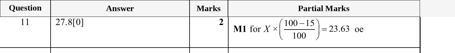 Mark scheme for IGCSE 0580 May/June 2025 Paper 42 Question 11
