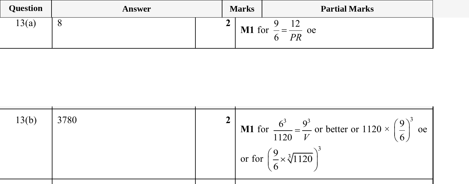 Mark scheme for IGCSE 0580 Jun 2025 Paper 42 Q13