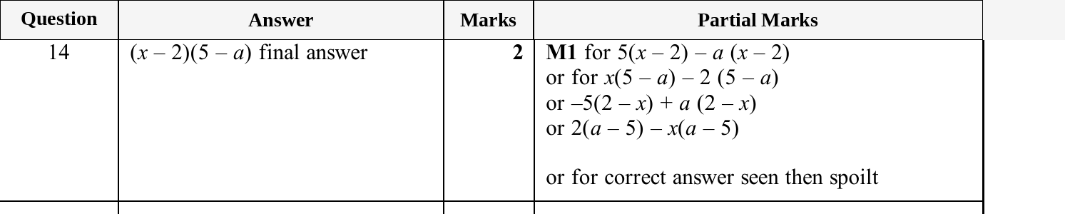 Mark scheme for IGCSE 0580 Jun 2025 Paper 42 Q14