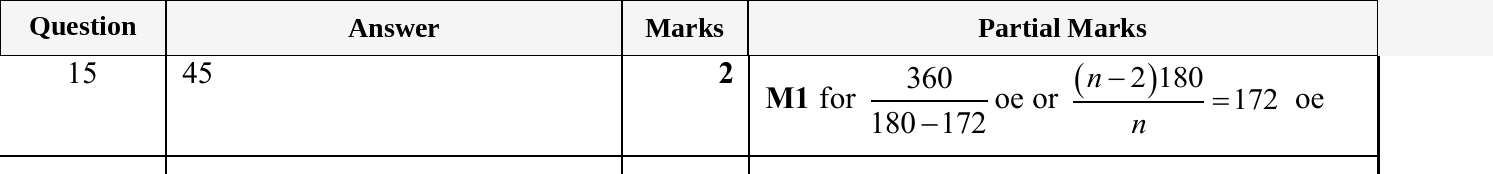 Mark scheme for IGCSE 0580 May/June 2025 Paper 42 Question 15
