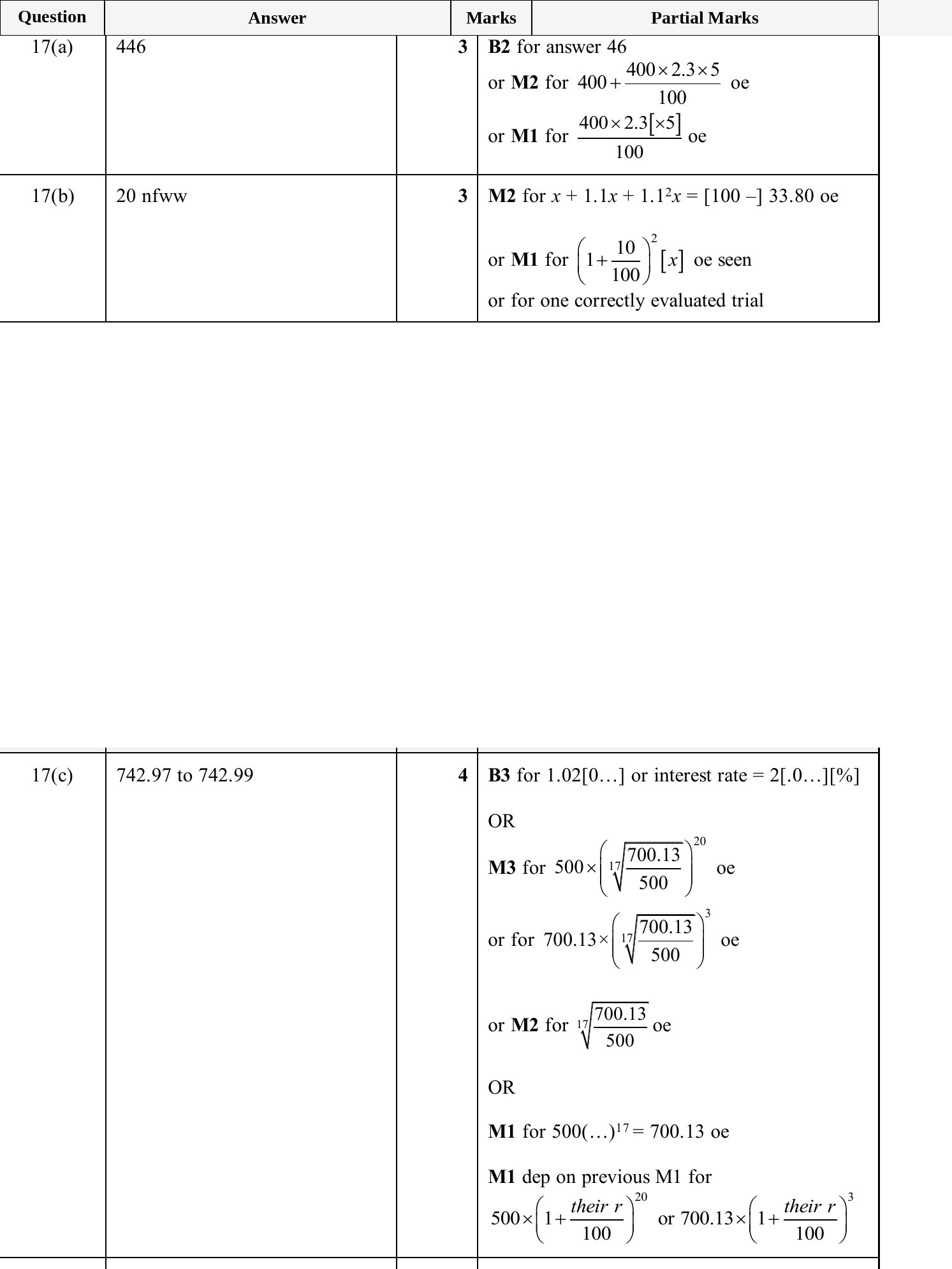Mark scheme for IGCSE 0580 Jun 2025 Paper 42 Q17