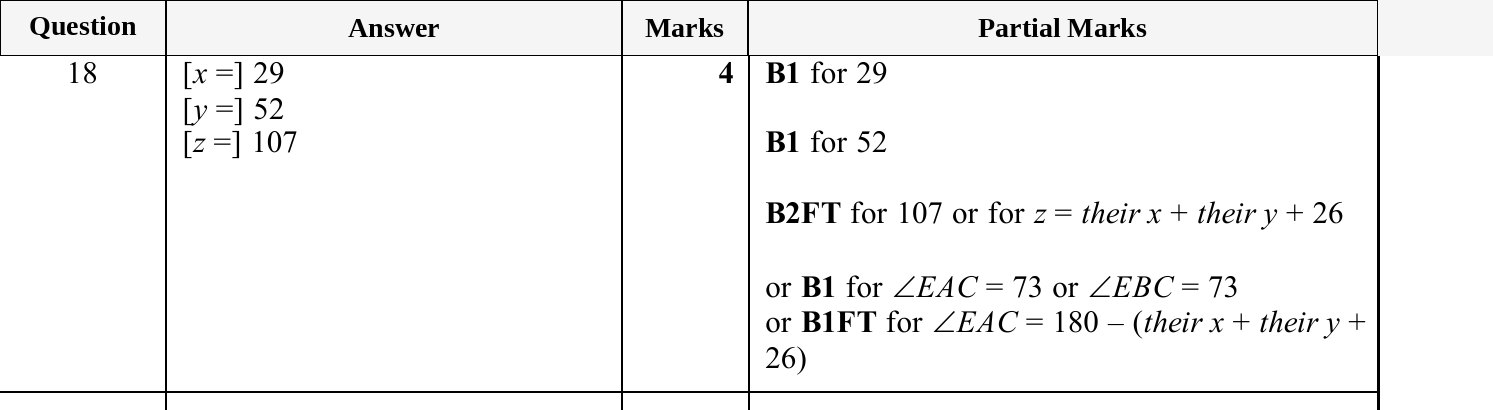 Mark scheme for IGCSE 0580 May/June 2025 Paper 42 Question 18