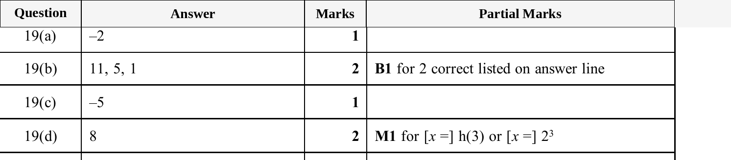 Mark scheme for IGCSE 0580 Jun 2025 Paper 42 Q19