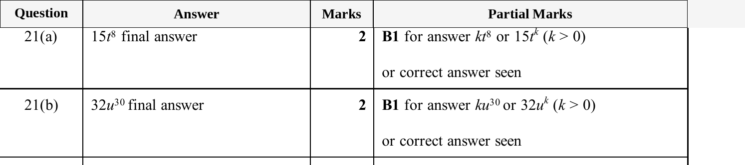 Mark scheme for IGCSE 0580 May/June 2025 Paper 42 Question 21