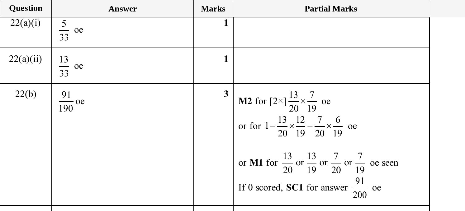 Mark scheme for IGCSE 0580 Jun 2025 Paper 42 Q22