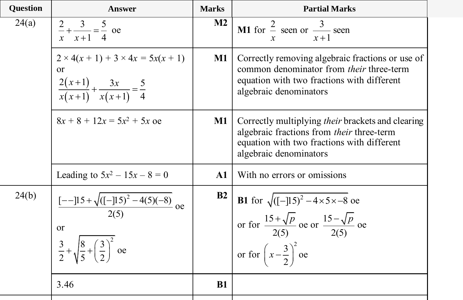 Mark scheme for IGCSE 0580 Jun 2025 Paper 42 Q24