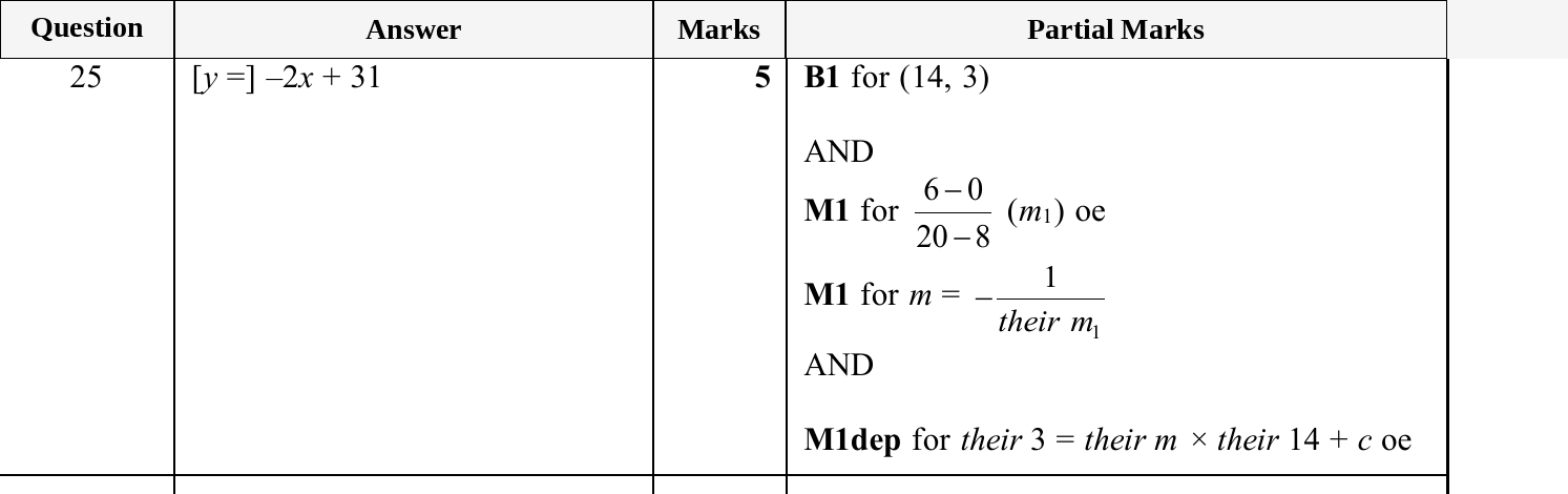 Mark scheme for IGCSE 0580 Jun 2025 Paper 42 Q25