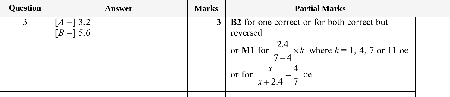 Mark scheme for IGCSE 0580 May/June 2025 Paper 42 Question 3