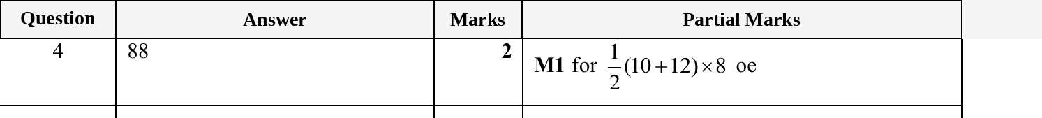 Mark scheme for IGCSE 0580 May/June 2025 Paper 42 Question 4