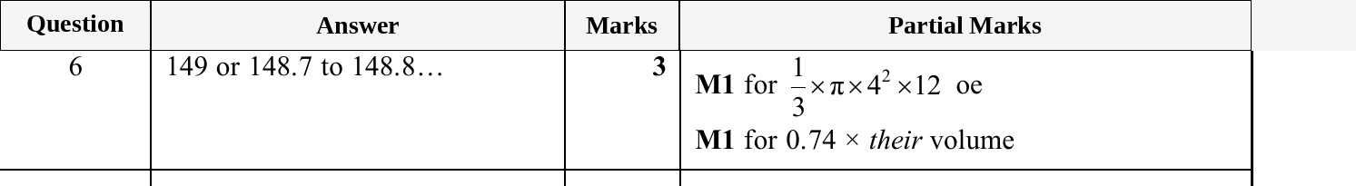 Mark scheme for IGCSE 0580 May/June 2025 Paper 42 Question 6