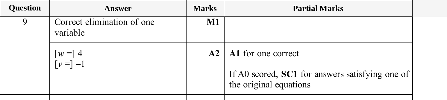 Mark scheme for IGCSE 0580 Jun 2025 Paper 42 Q9