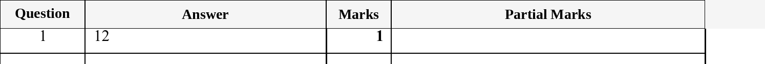 Mark scheme for IGCSE 0580 Jun 2025 Paper 43 Q1